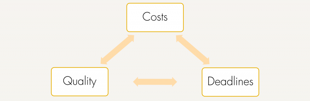 the-importance-of-cost-control-in-the-construction-sector